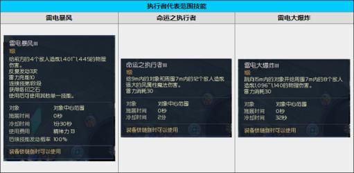 永恒之塔什么职业好后期最强职业解析