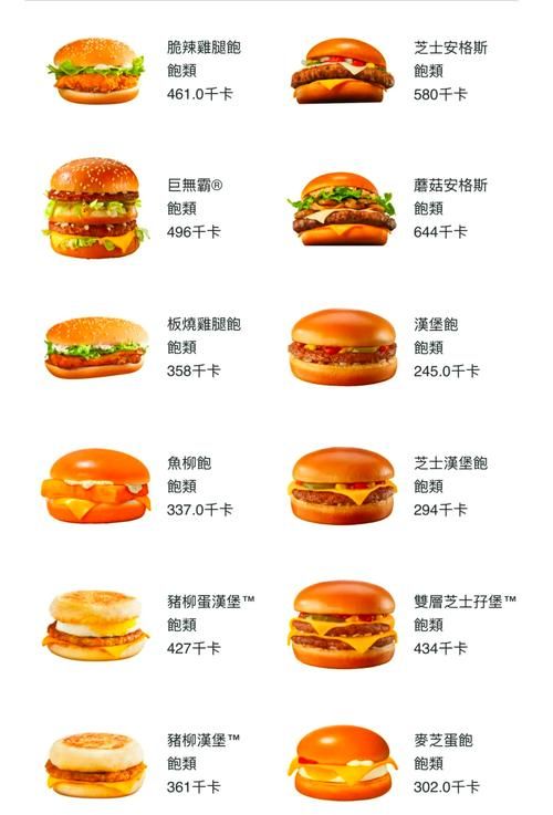 汉堡包用英语怎么说 最常用的英文食物名称