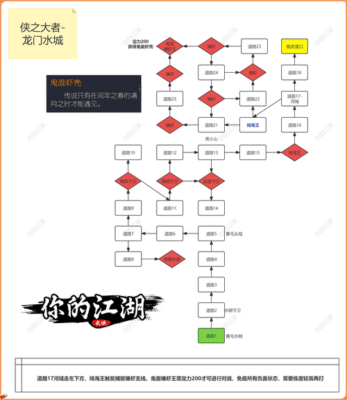 江湖相马攻略常见问题解答一览
