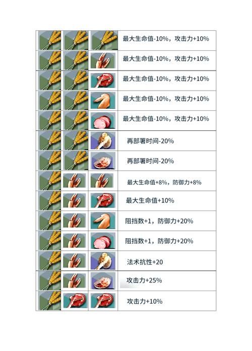 沙塔斯无情突袭合剂获取攻略 快速提升战斗力的秘诀