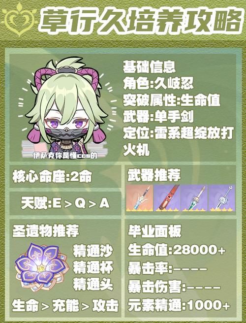 没有攻击力的神牧如何快速提升治疗量