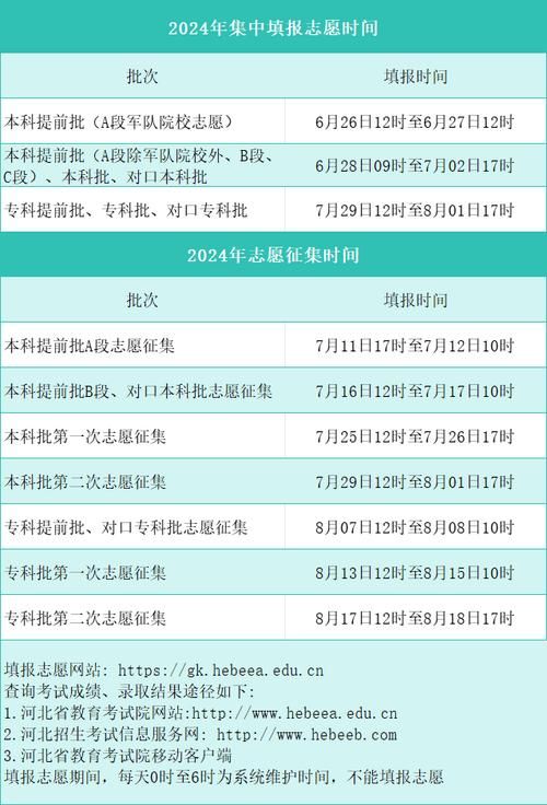 河北省高考查分时间出炉考生必看注意事项