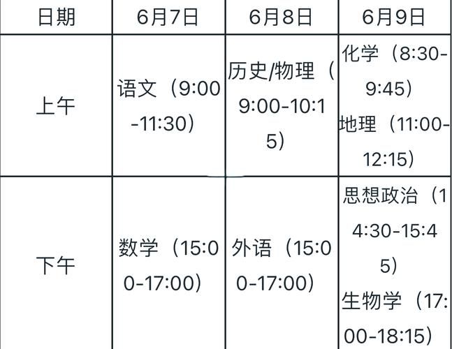河北省高考查分时间出炉考生必看注意事项