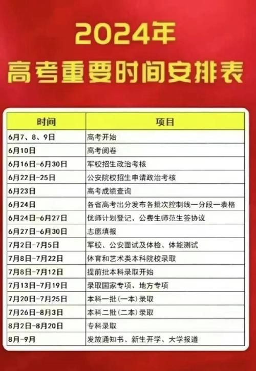 河北省高考查分时间出炉考生必看注意事项