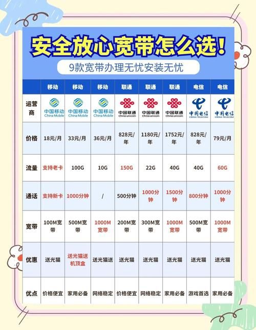 河南网通宽带客户端使用技巧提升网速