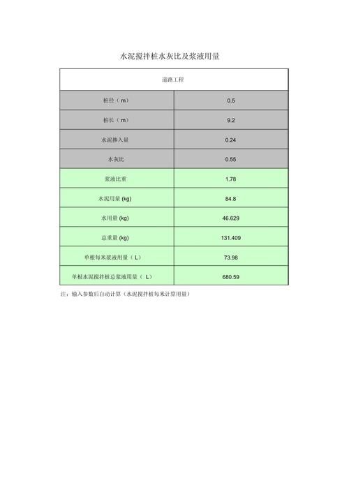 泥浆比重规范要求有哪些 这些标准你必须知道
