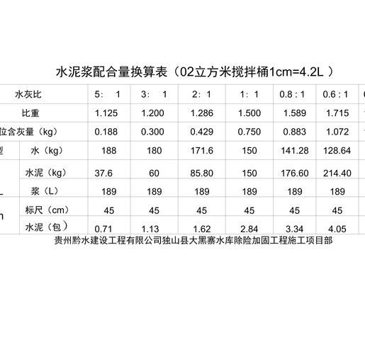 泥浆比重规范要求有哪些 这些标准你必须知道