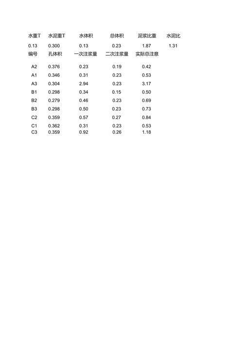 泥浆比重规范要求有哪些 这些标准你必须知道