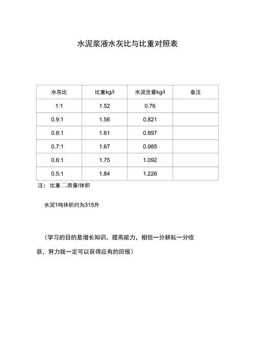 泥浆比重规范要求有哪些 这些标准你必须知道