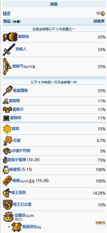 泰拉瑞亚蜂后打法详解 快速通关必备技巧分享