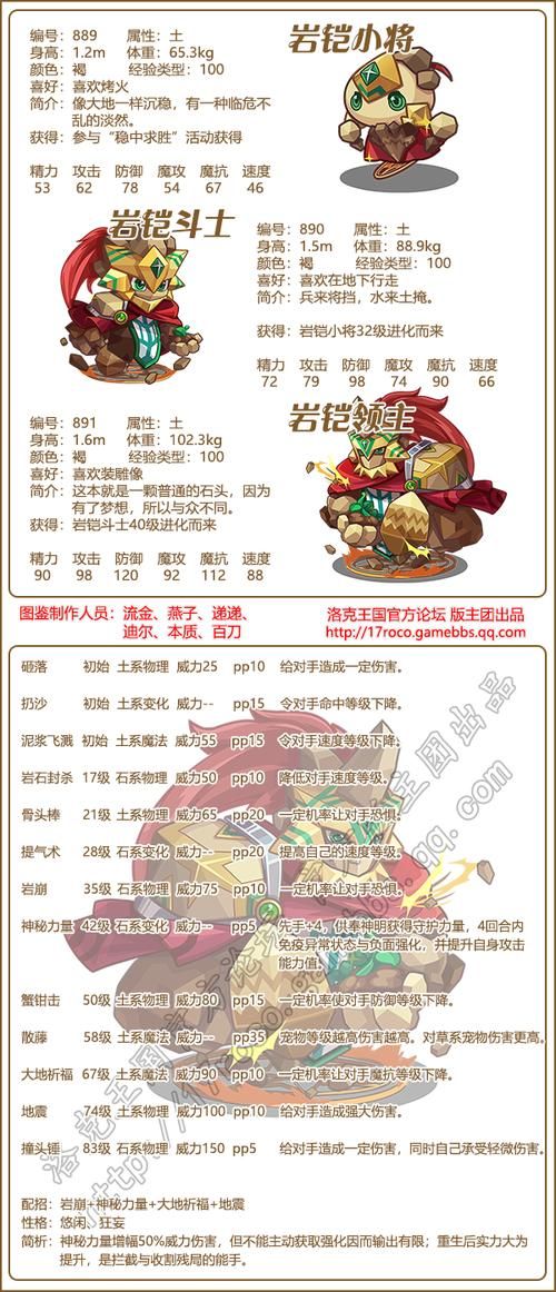 洛克王国不倒叮当技能解析 最强配招推荐