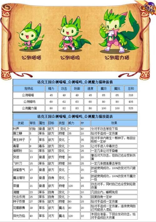 洛克王国乖乖组宠物获取攻略 新手必看指南