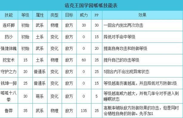 洛克王国呱呱怎么抓 教你轻松抓到稀有呱呱