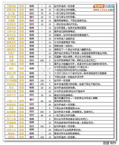洛克王国小倒栽葱技能解析 最强培养方案分享