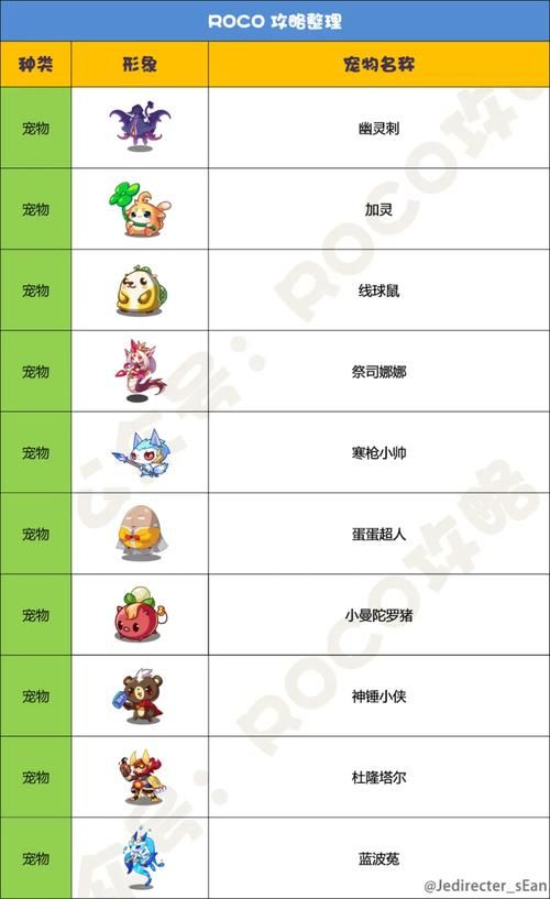 洛克王国弹弹机高分攻略 这些技巧你都知道吗