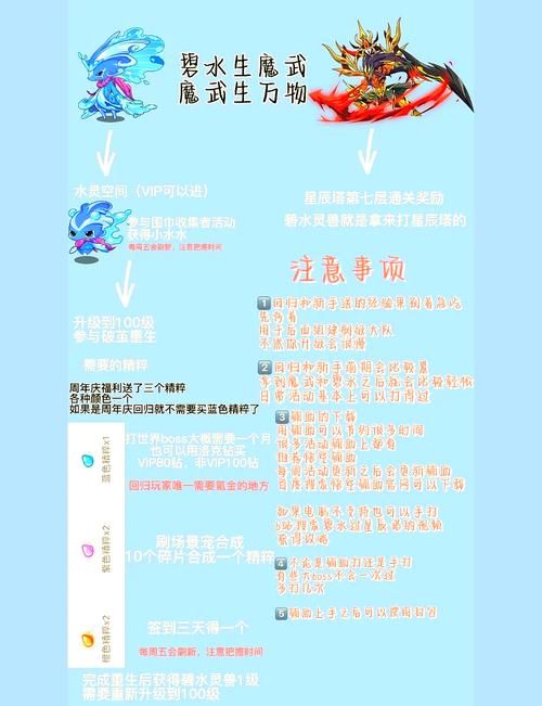 洛克王国梦幻卡洛儿进化路线 详细培养指南