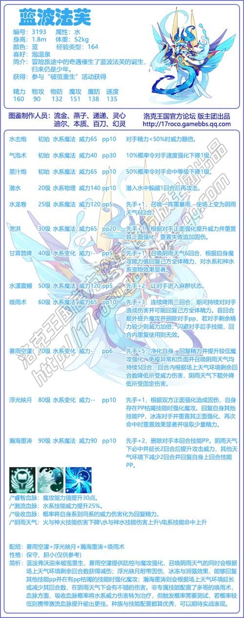 洛克王国水球球配招推荐 最强水系技能搭配攻略