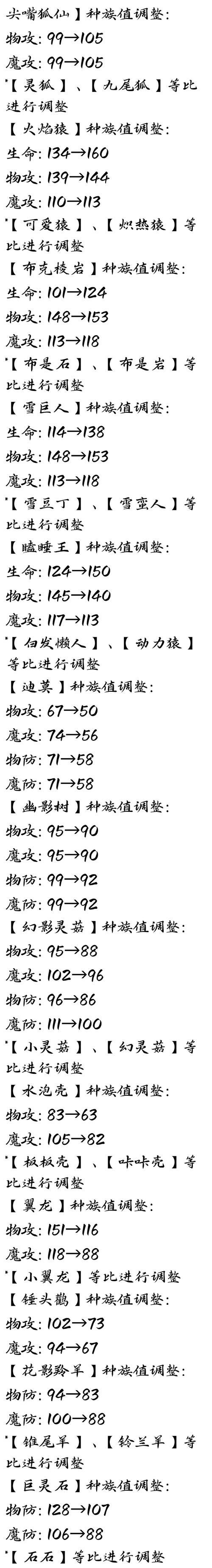 洛克王国独角兽幼果值得练吗 幼果属性强度分析