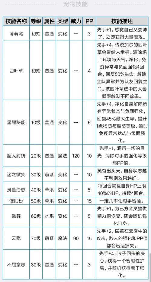 洛克王国米多在哪里 米多刷新时间与地点详解