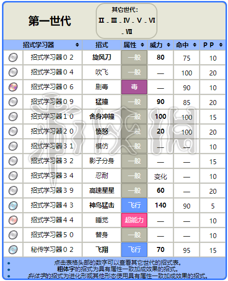 洛克王国魔法阿凡达进化路线 详细进化条件一览