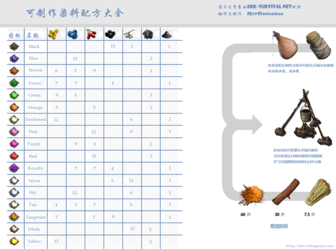 洛克王国魔法阿凡达进化路线 详细进化条件一览