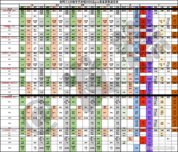 洛奇英雄传ep10副本通关攻略与装备获取