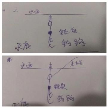 洛奇英雄传钓鱼攻略 轻松掌握钓鱼方法