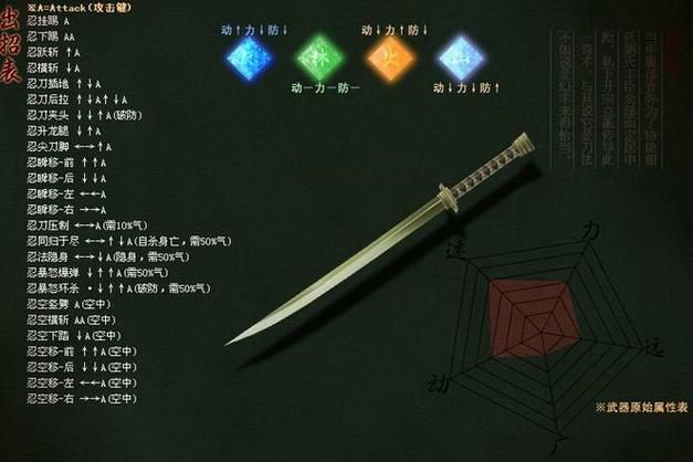 流星蝴蝶剑出招表攻略 从入门到精通指南