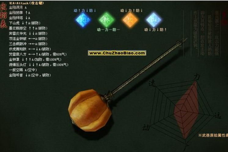 流星蝴蝶剑出招表攻略 从入门到精通指南