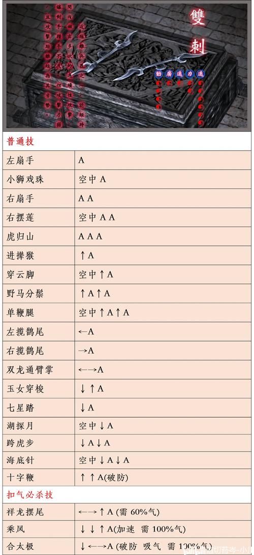 流星蝴蝶剑出招表攻略 从入门到精通指南
