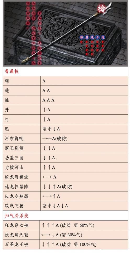 流星蝴蝶剑出招表攻略 从入门到精通指南