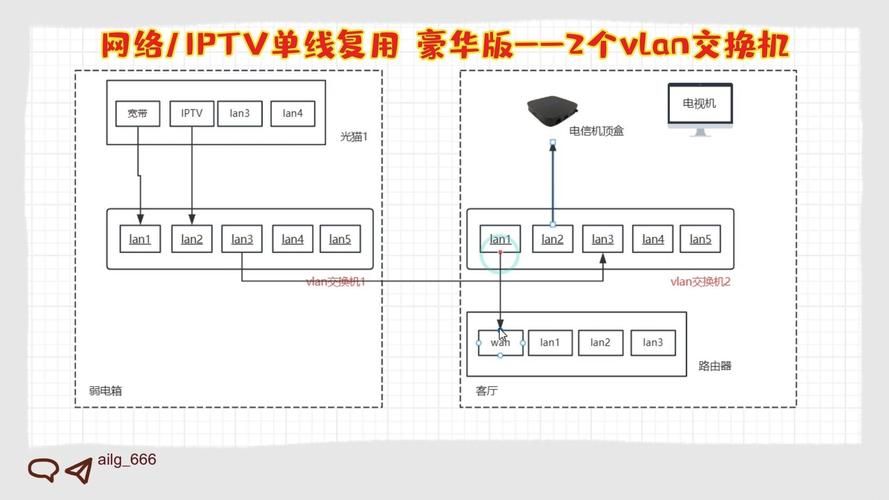 火炬之光2vlan设置指南 解决联机卡顿问题