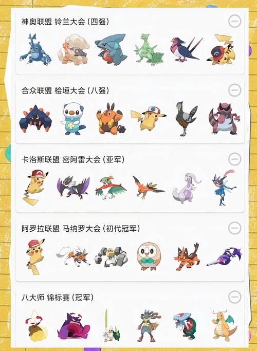 神奇宝贝超世代目录合集 小智的冒险旅程全记录
