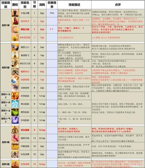 神界原罪2中文设置教程 轻松解决语言切换问题