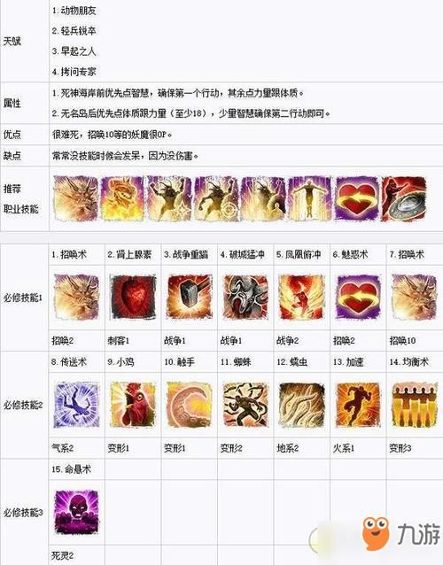 神界原罪2吞噬者怎么打 吞噬者打法攻略分享