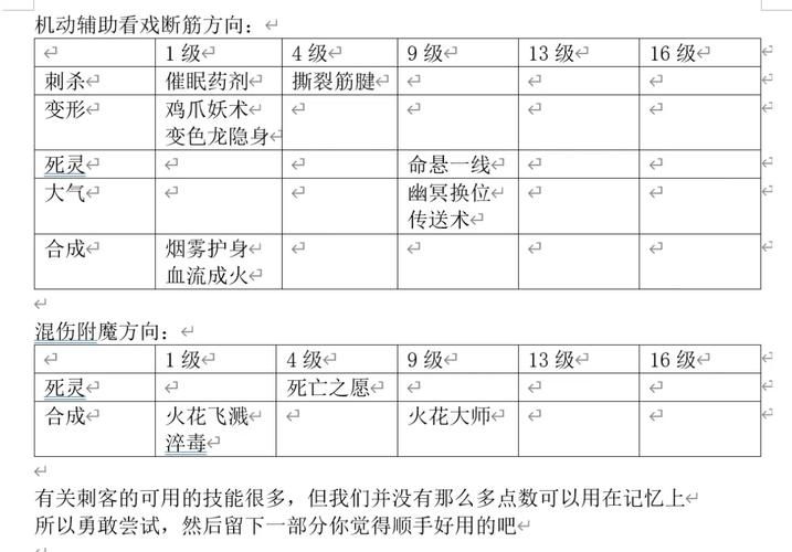 神界原罪2最强队伍配置 职业搭配与技能选择技巧