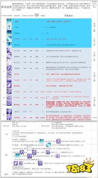 神界原罪2最强队伍配置 职业搭配与技能选择技巧