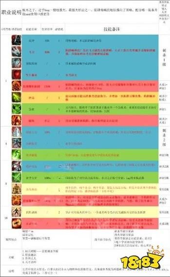 神界原罪2最强队伍配置 职业搭配与技能选择技巧