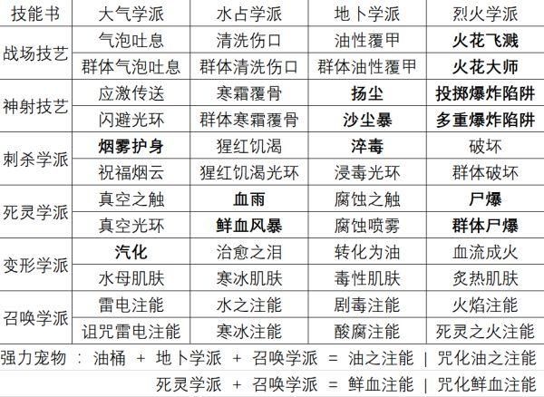 神界原罪2装备升级指南 新手必备装备强化方法