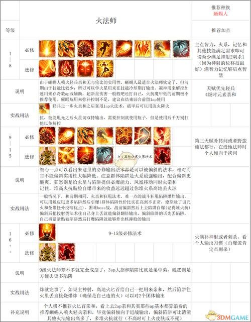 神界原罪2装备升级指南 新手必备装备强化方法