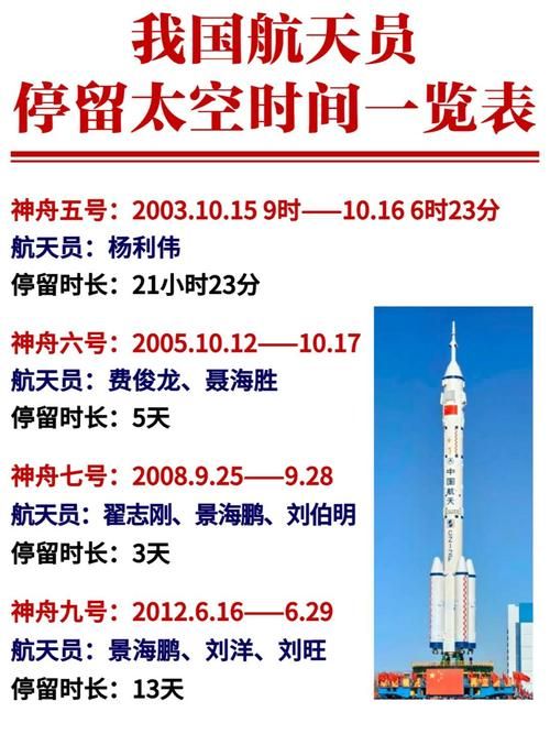 神舟十三号起飞时间公布 中国航天再创辉煌