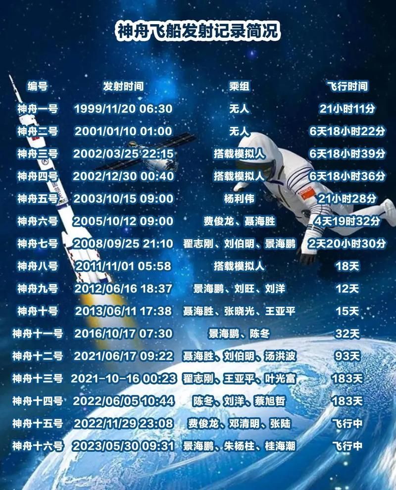 神舟十三号起飞时间公布 中国航天再创辉煌