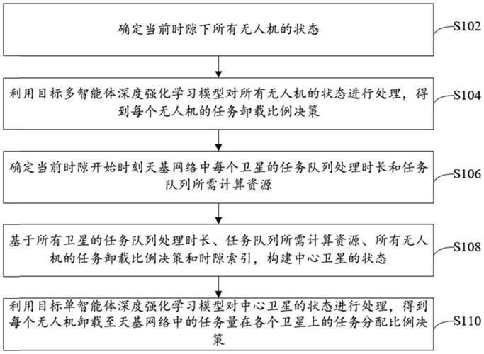 空中巡查任务怎么做 从准备到执行全解析