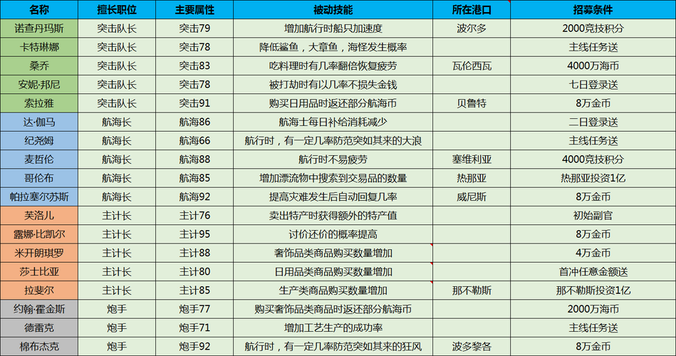 笑傲江湖ol功力修炼指南 从菜鸟到大神的必经之路
