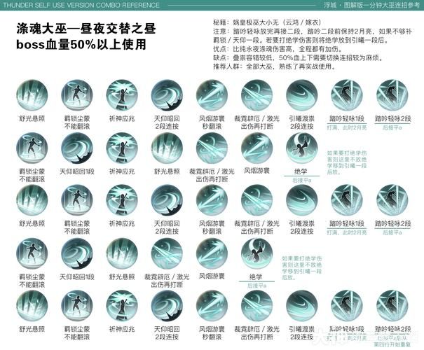 笑傲江湖门徒加点攻略 新手必看快速提升技巧