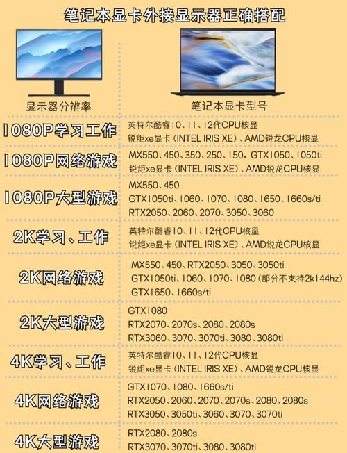 笔记本接外置显卡优缺点 看完再决定要不要装