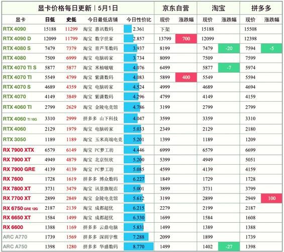 笔记本电脑换显卡可行吗 这些注意事项要知道