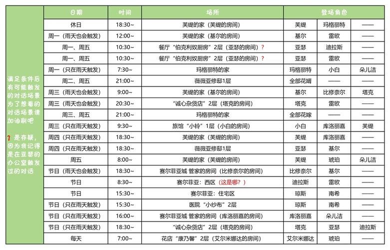符文工房4金手指大全 轻松获取无限金币和材料
