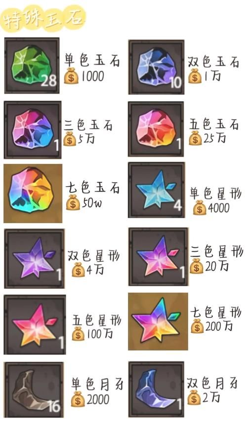 符文工房4金手指大全 轻松获取无限金币和材料