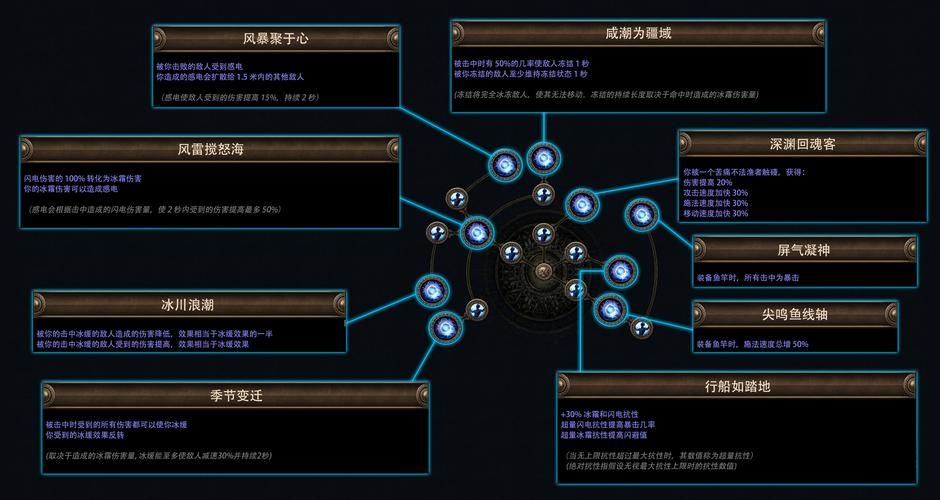 纯血者光环获取途径有哪些 一文全解析